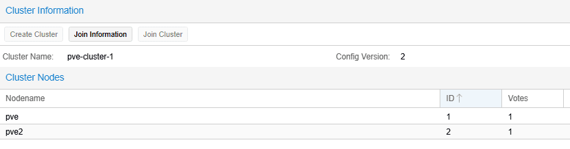 proxmox ve cluster list node
