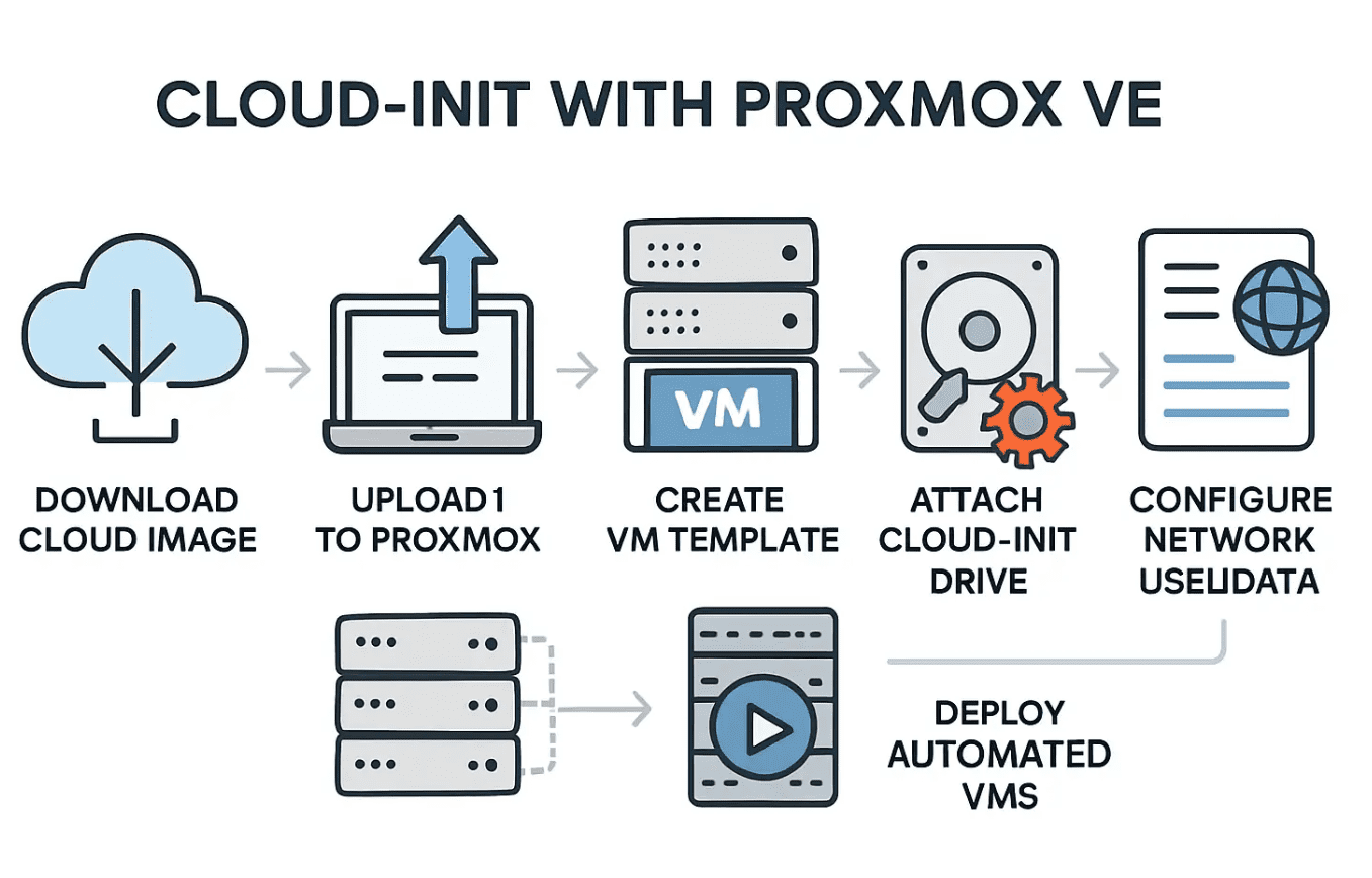 proxmox cloud init